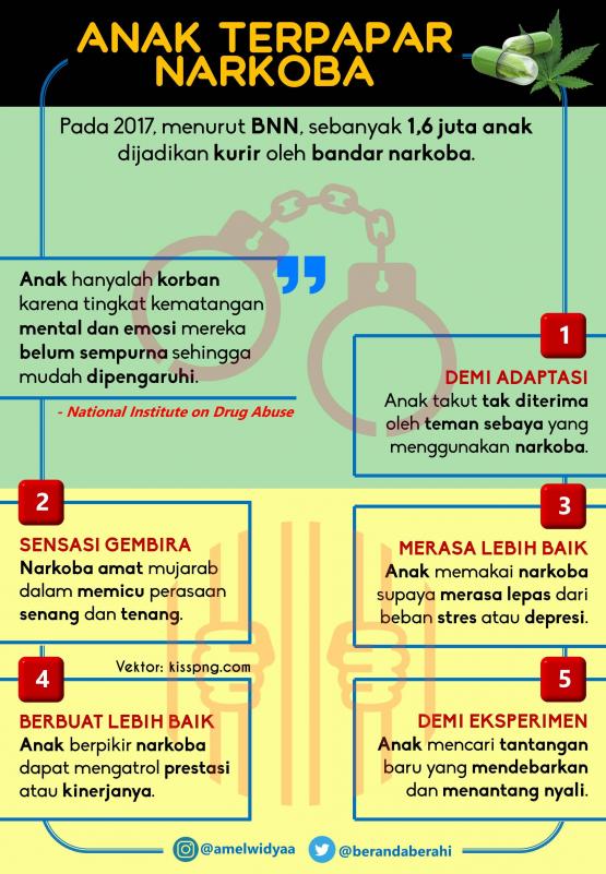 Bernyali Mengatakan Tidak pada Narkoba